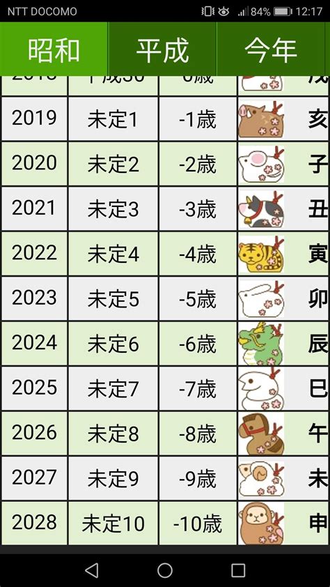 1994 干支|1994生まれ、今年30歳の暦・年齢・干支・一覧表 【プラチナワ。